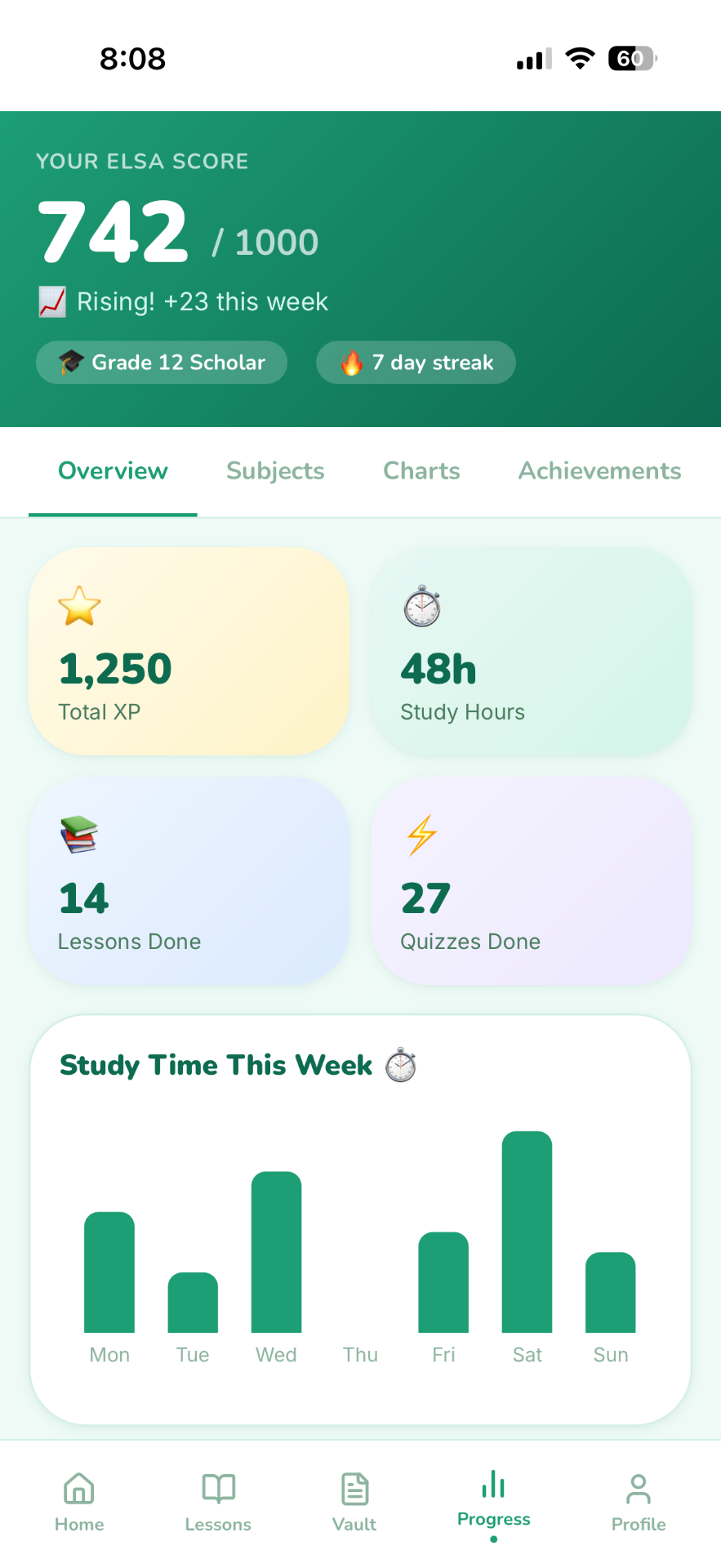 ELSA — ELSA Score