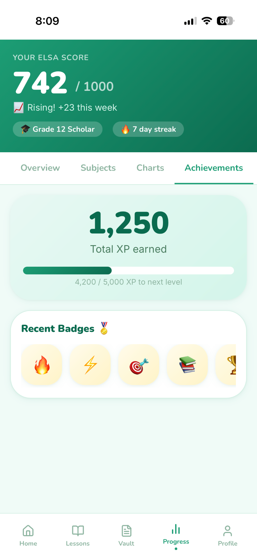 ELSA — Achievements